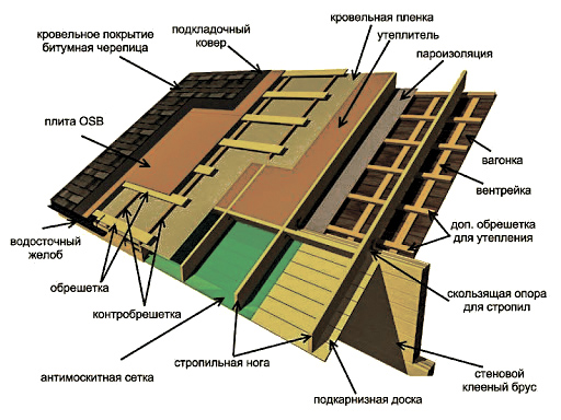 каркасный пирог.jpg каркасный пирог.jpg
