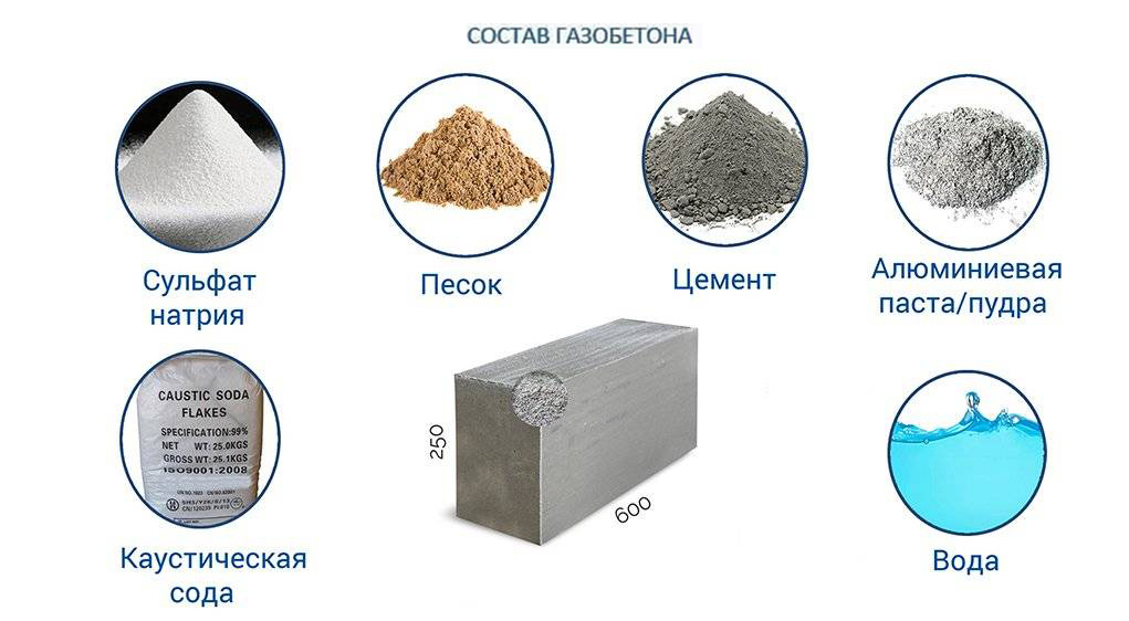 Состав газобетона Состав газобетона1.jpeg